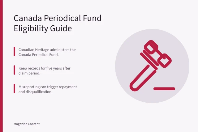 Canada Periodical Fund eligibility rules for magazines. Canada Periodical Fund Eligibility: A Practical Guide for Magazines