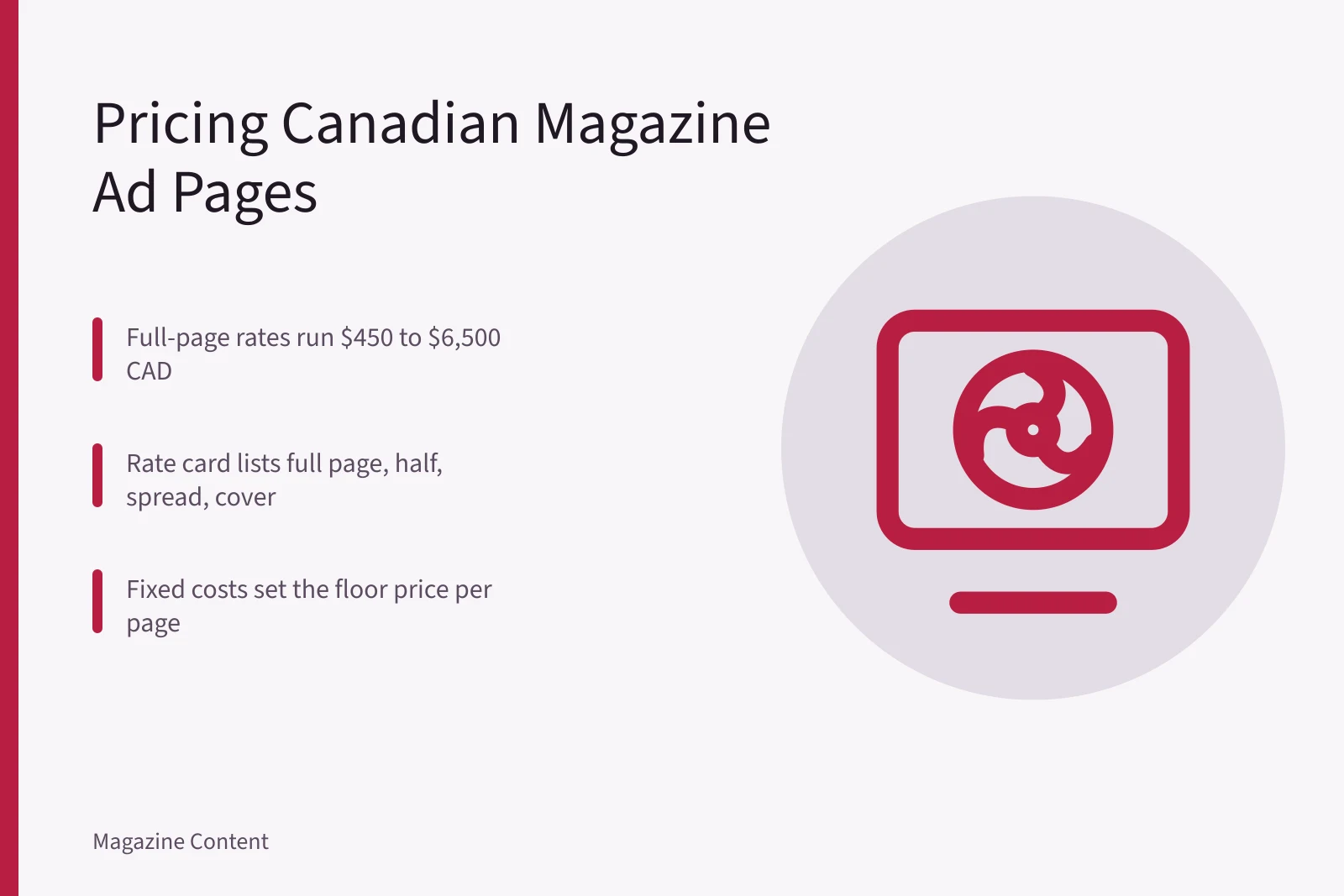 Rate card table showing Canadian magazine advertising page prices in CAD. How to Price Canadian Magazine Advertising Rates