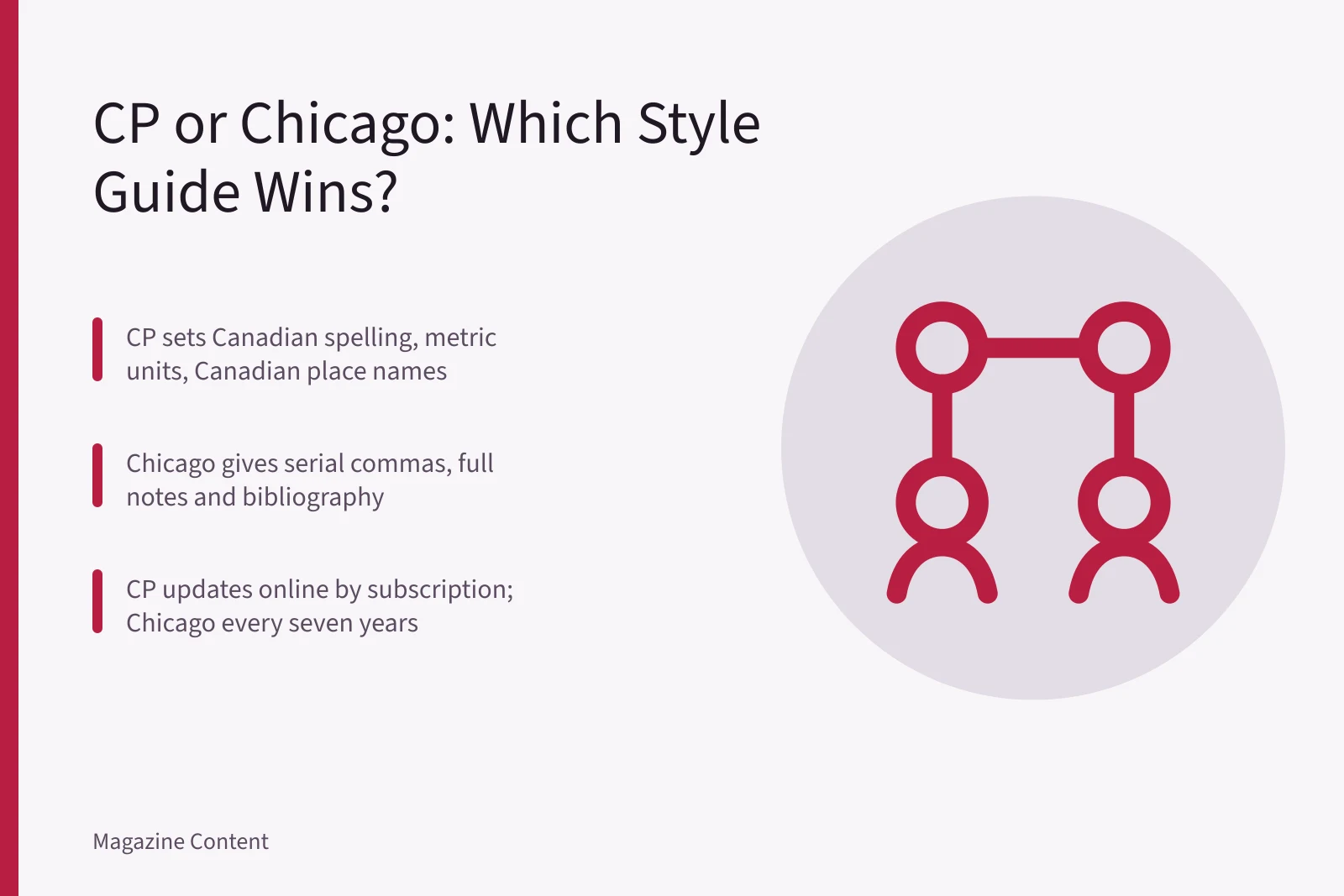 Comparison of Canadian Press and Chicago style guides for magazine editing. Canadian Press Style for Magazines: CP or Chicago?