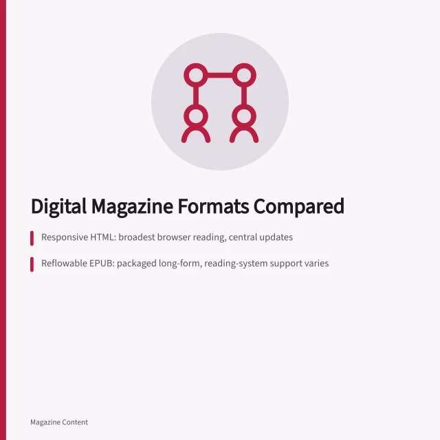 Comparison of HTML, EPUB, PDF, and app magazine formats. Digital magazine formats compared: HTML, EPUB, PDF, and apps