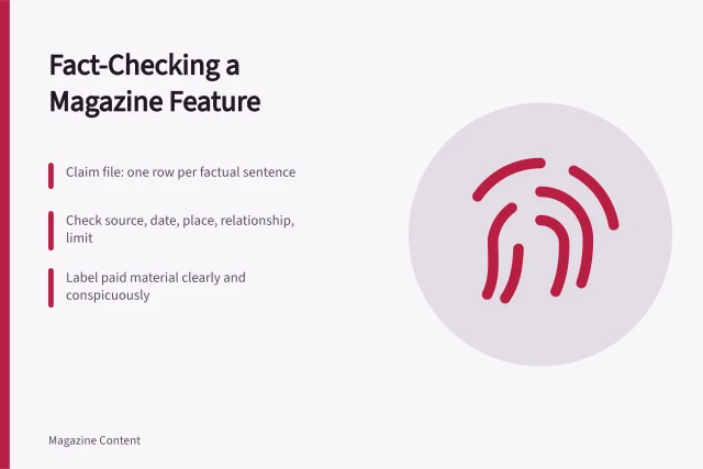 Vintage diner interiors mistake prevention: a checklist before you publish. Fact-Checking a Magazine Feature: Source, Date and Disclosure Checks