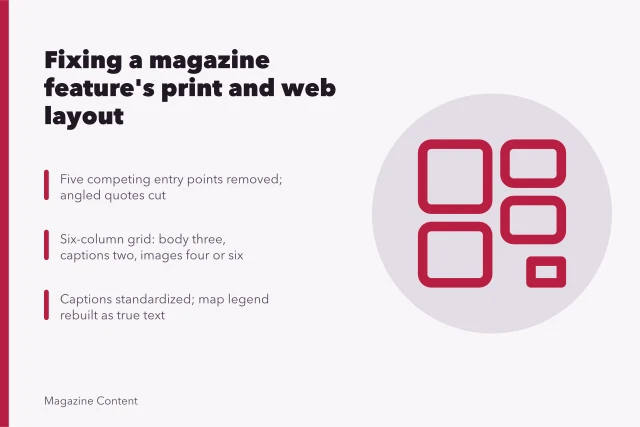 Diagram of a six-column magazine grid with text and image widths. Case study: redesigning a fictional magazine feature for print and web