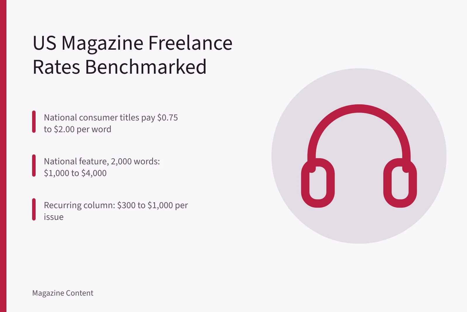 Rate card comparing US magazine freelance writing fees per word and flat fees. Freelance Magazine Writing Rates: What Should US Magazines Pay?
