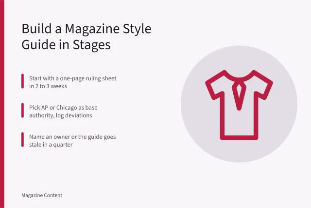 Style guide card showing staged steps from ruling sheet to house book. How to Create a Magazine Editorial Style Guide