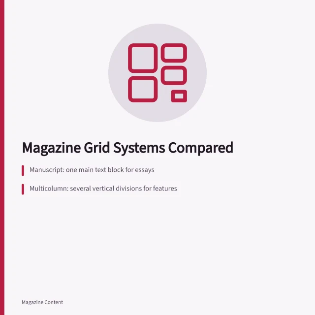Diagram comparing manuscript, column, modular, baseline, and compound magazine grids. Magazine grid systems compared: manuscript, column, modular, baseline, and compound