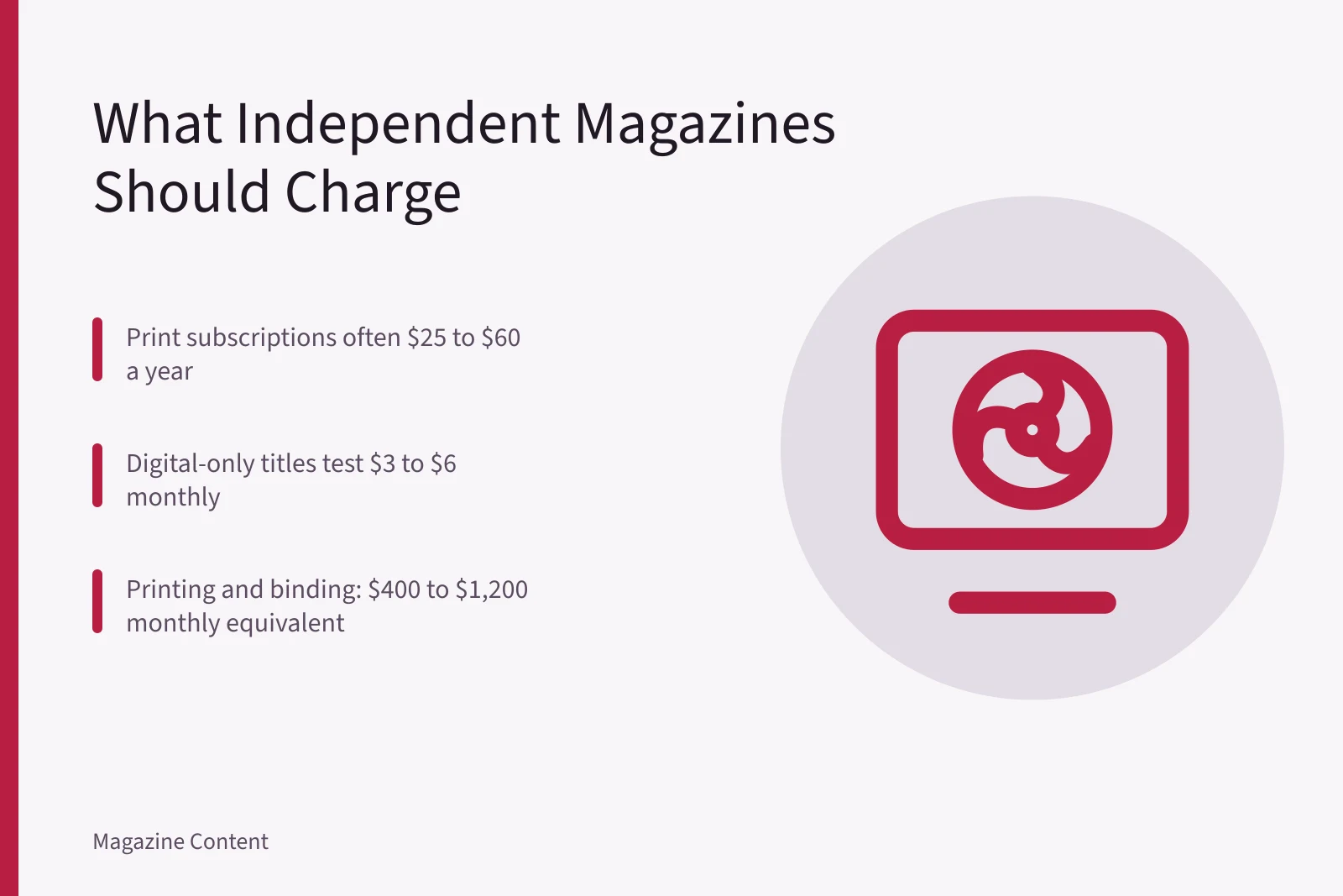 Subscription pricing card showing print and digital price ranges. Magazine Subscription Pricing: What Should Independent Publishers Charge?