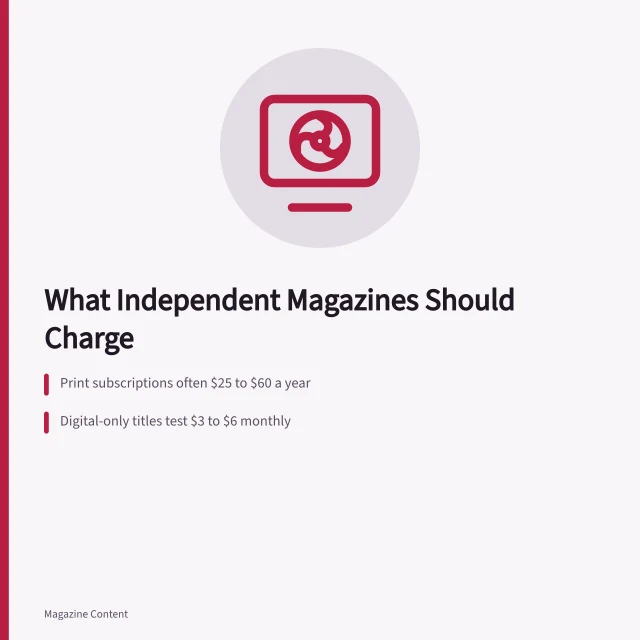 Subscription pricing card showing print and digital price ranges. Magazine Subscription Pricing: What Should Independent Publishers Charge?
