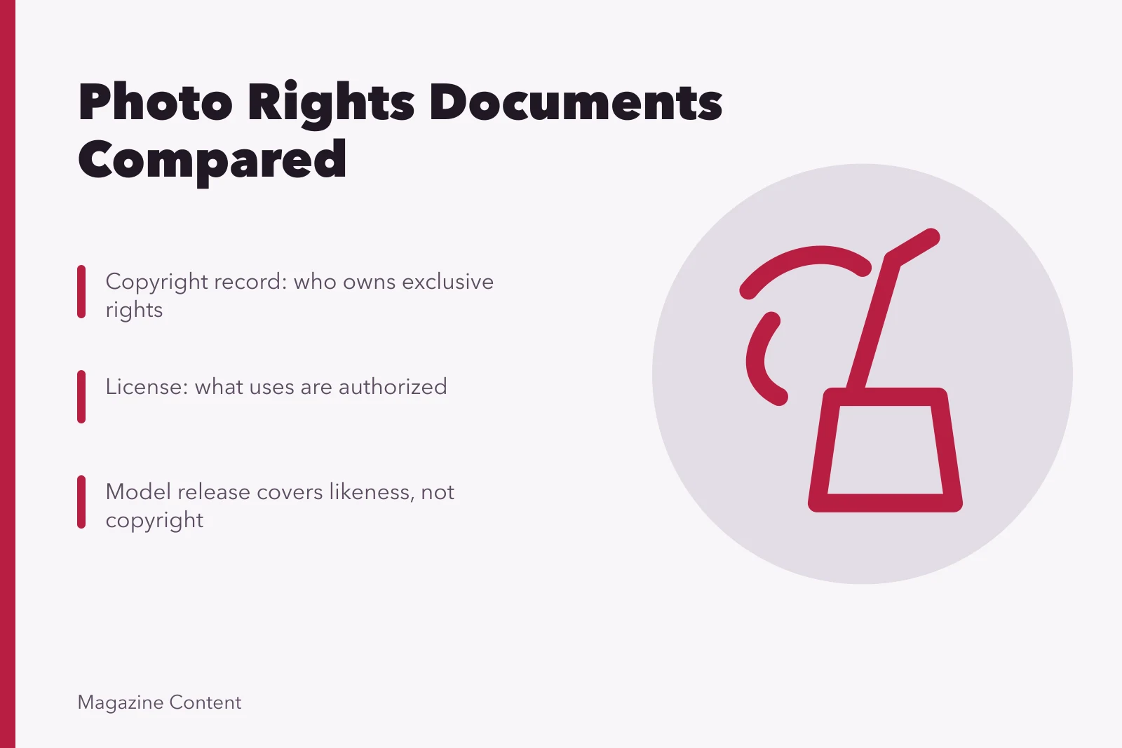 Comparison of copyright, license, permission, and release documents for photos. Photo rights documents compared: copyright, licenses, permissions, and releases