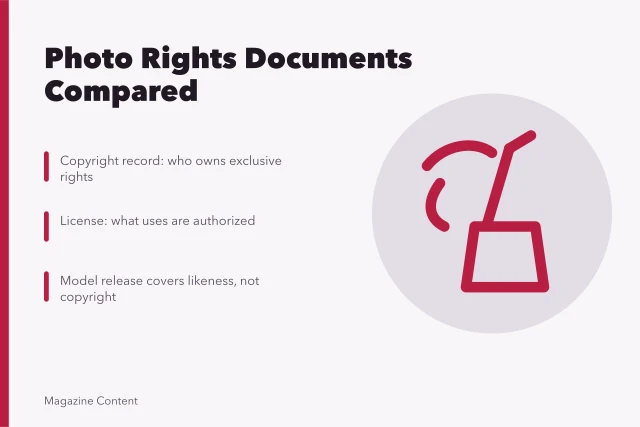 Comparison of copyright, license, permission, and release documents for photos. Photo rights documents compared: copyright, licenses, permissions, and releases
