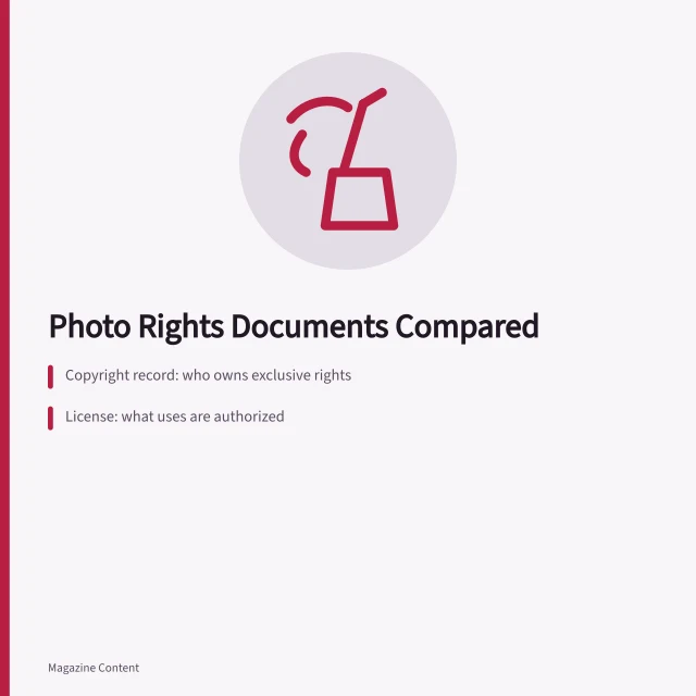 Comparison of copyright, license, permission, and release documents for photos. Photo rights documents compared: copyright, licenses, permissions, and releases