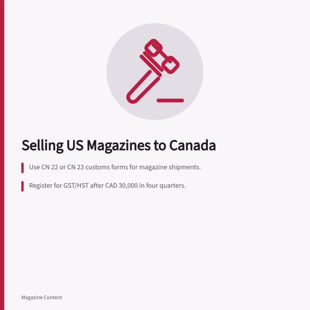 Card summarizing customs, tax, and shipping rules for US magazines to Canada. Selling US Magazine Back Issues and Subscriptions to Canadian Readers