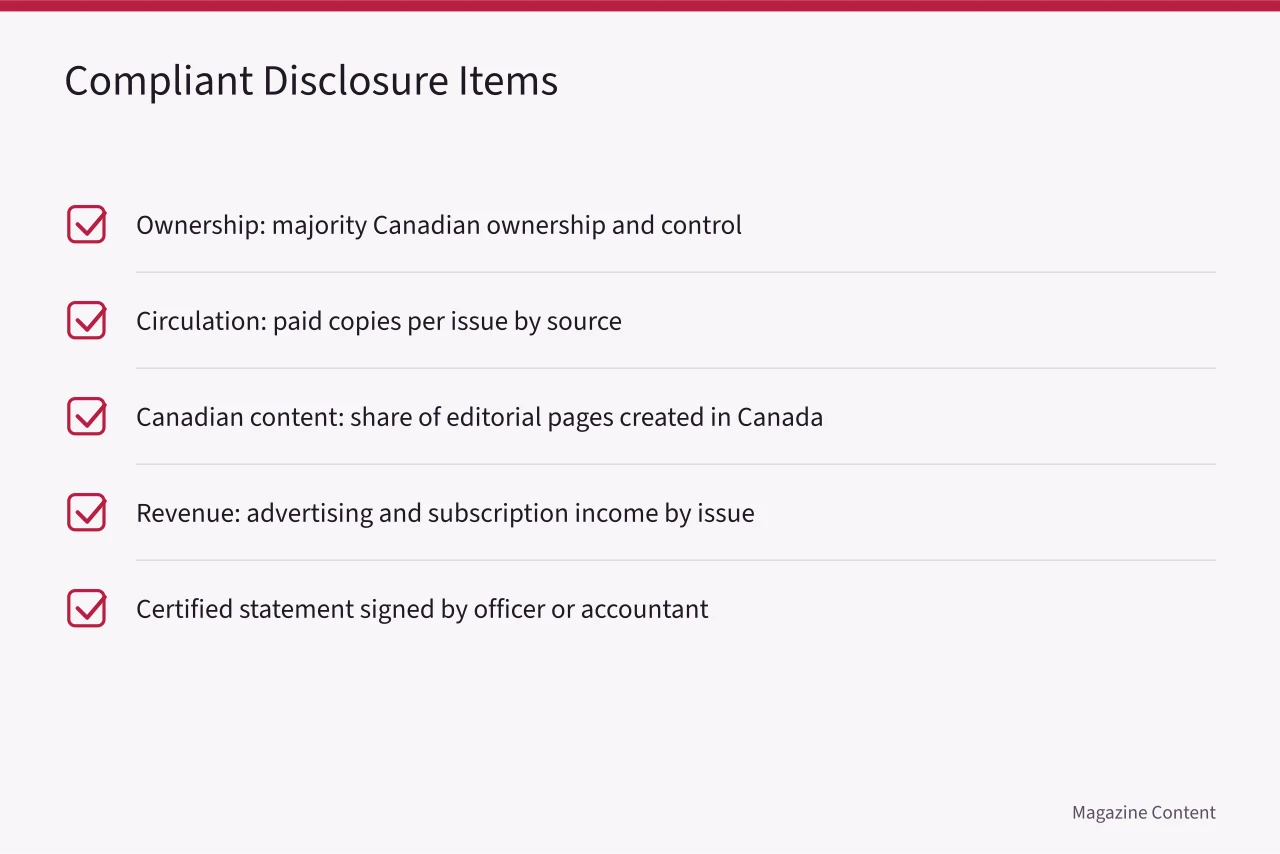 Checklist of required disclosure items for Canada Periodical Fund applications (Canada Periodical Fund Eligibility: A Practical Guide for Magazines)