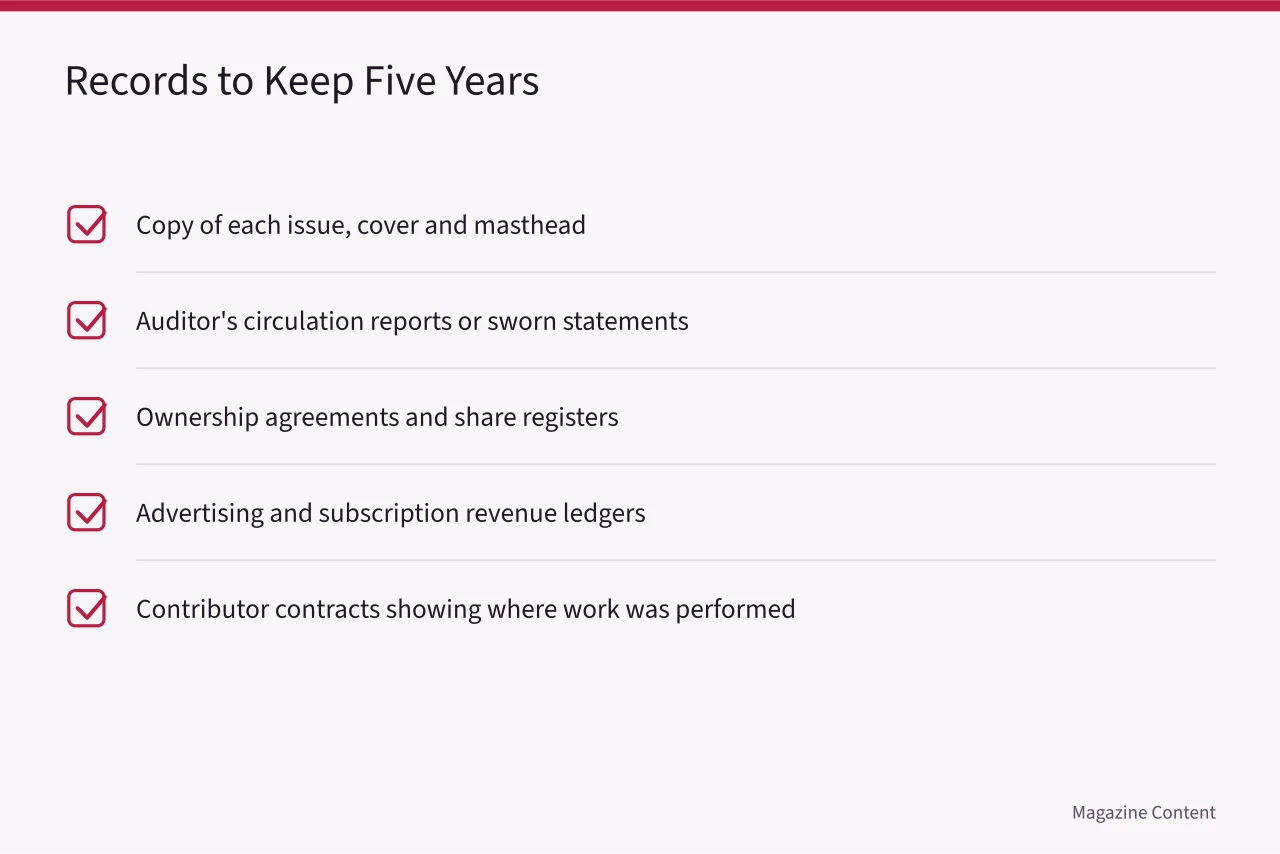 Checklist of records magazines must retain for five years (Canada Periodical Fund Eligibility: A Practical Guide for Magazines)