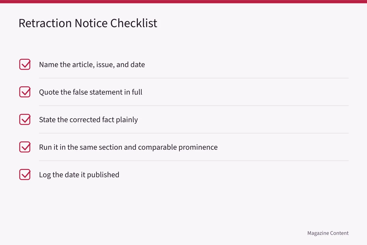 Checklist of five items required in a retraction notice (Defamation Law for Magazine Editors: A US Basics Guide)