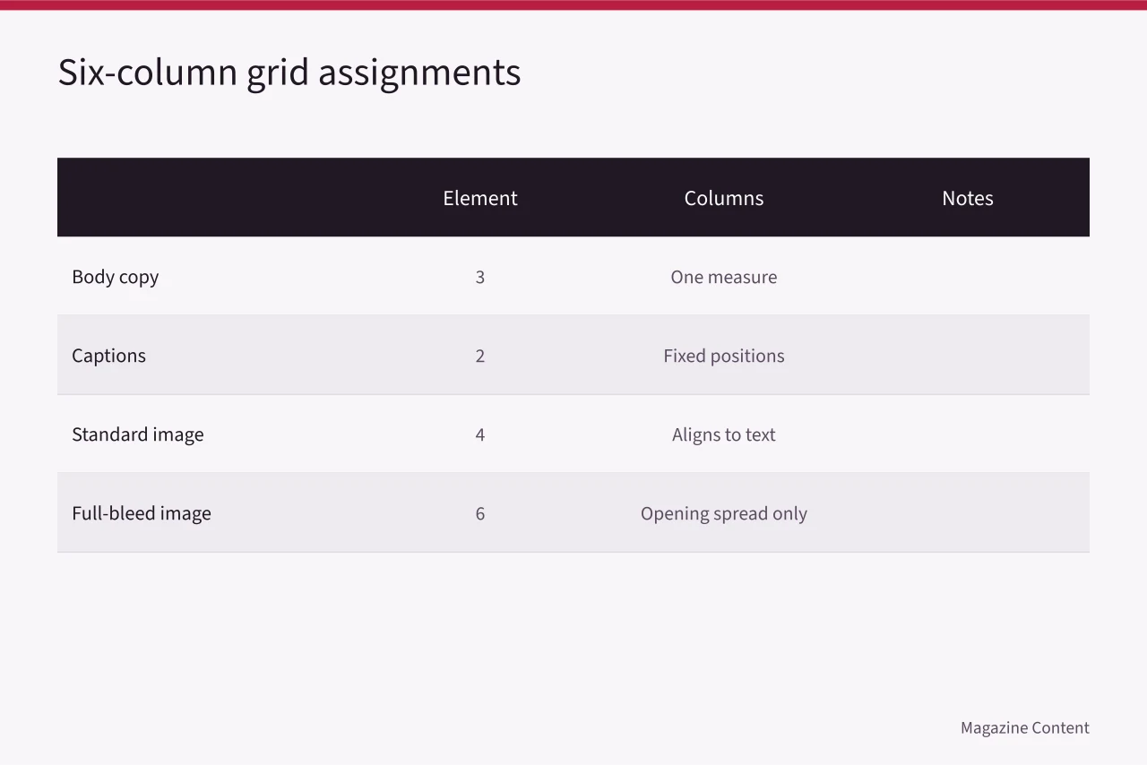 Table of grid assignments for body, captions and images (Case study: redesigning a fictional magazine feature for print and web)