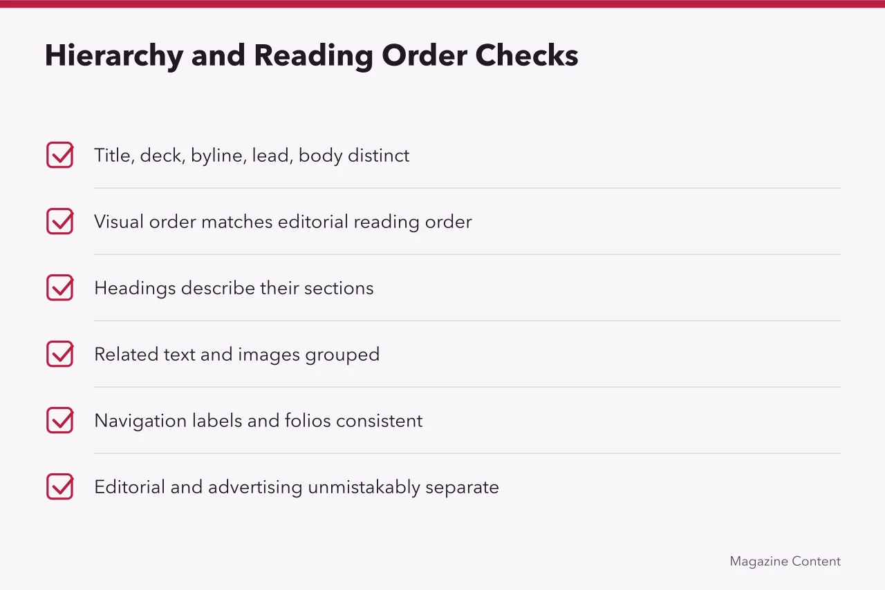 Checklist of six hierarchy and reading order review items (Magazine design review checklist for print and digital editions)