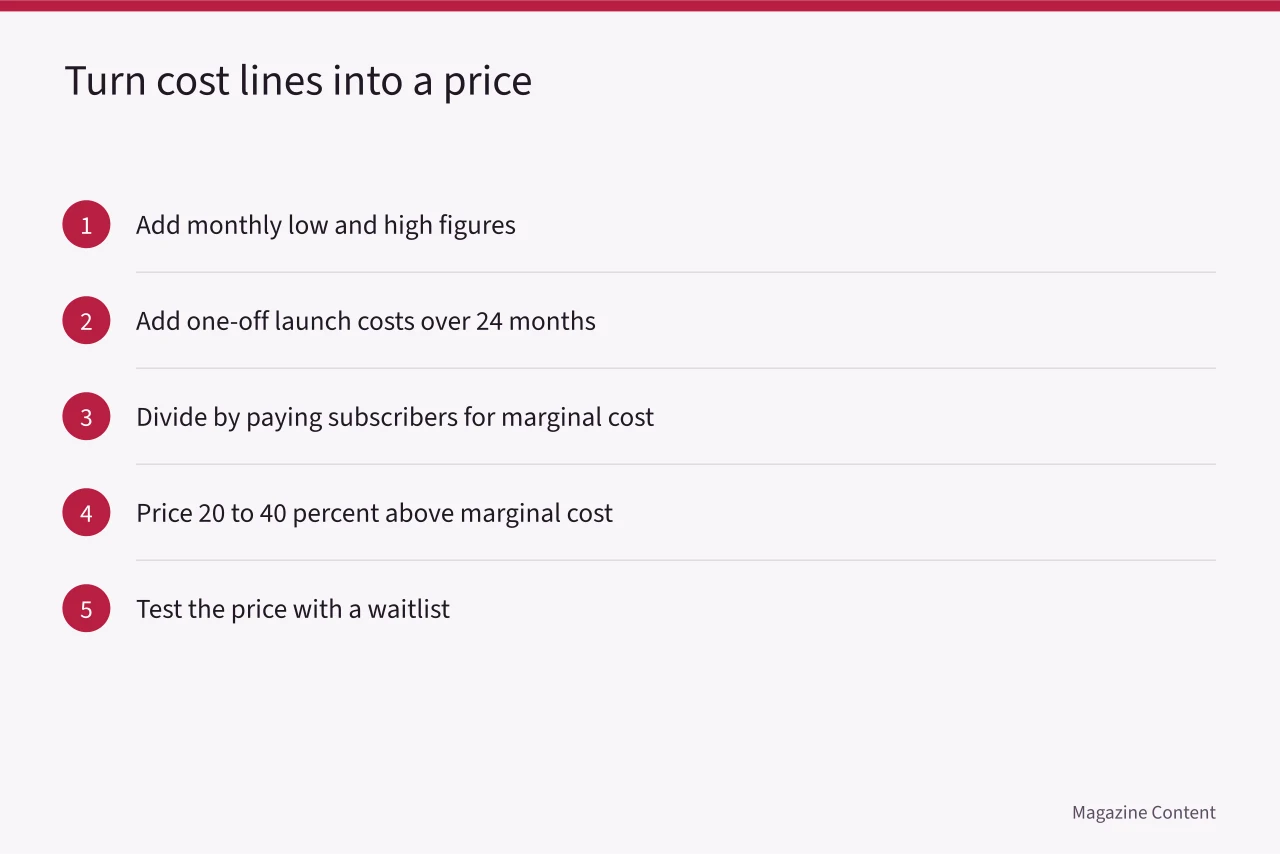 Five-step sequence for converting monthly costs into a subscription price (Magazine Subscription Pricing: What Should Independent Publishers Charge?)