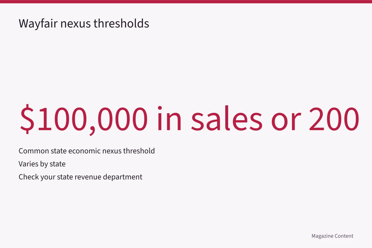 Infographic showing common economic nexus thresholds for sales tax (Should You Sell Magazine Back Issues Online?)